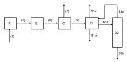 A PROCESS FOR PURIFYING PROPYLENE OXIDE