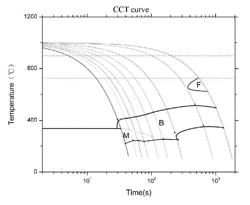 HIGH STRENGTH, HIGH TOUGHNESS, HEAT-CRACKING RESISTANT BAINITE STEEL WHEEL FOR RAIL TRANSPORTATION AND MANUFACTURING METHOD THEREOF