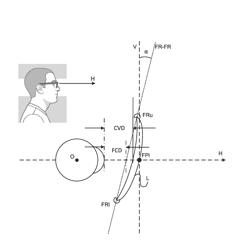 METHOD FOR DESIGNING SPECTACLE LENSES, LENSES AND DEVICES FOR DESIGNING THE SAME