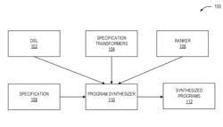 OUTPUT PREFIX SPECIFICATION TRANSFORMERS