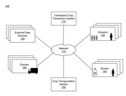 SATELLITE-BASED AGRICULTURAL MODELING