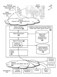 HEALTHCARE OBJECT RECOGNITION, SYSTEMS AND METHODS