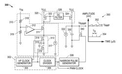 SWITCH MODE POWER SUPPLY WITH RAMP GENERATOR FOR WIDE FREQUENCY RANGE PULSE WIDTH MODULATOR OR THE LIKE