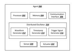 DECENTRALIZED SYNCHRONIZATION OF MULTIPLE AGENTS