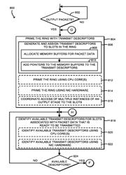 TECHNOLOGIES FOR SCALABLE PACKET RECEPTION AND TRANSMISSION