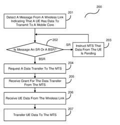 LATENCY REDUCTION IN WIRELESS SERVICE