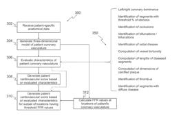 Systems and methods for numerically evaluating vasculature