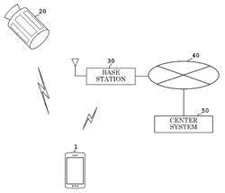 Mobile terminal with call function or texting function, or a function as a game terminal, game program and game method executed by mobile terminal