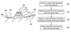 Process for laser-assisted tool build and repair