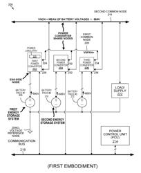 Power share converter for connecting multiple energy storage systems