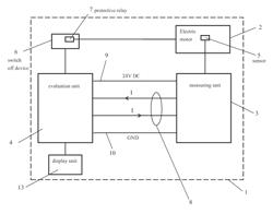 Method for protecting a nonmobile work machine driven by an electric motor, and nonmobile work machine driven by an electric motor