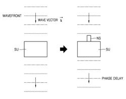 Meta optical device and method of designing the same