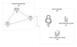 System for optimizing resource prioritization based on services efficiency