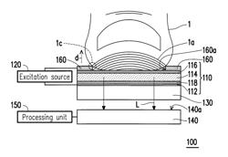 Image capture apparatus