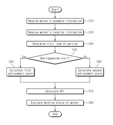 Apparatus and method for field service monitoring