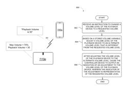 Media playback system with maximum volume setting