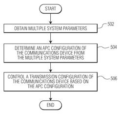 Method and system for automatic power control (APC) in a communications device that communicates via inductive coupling