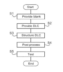 A SUBSTRATE HOLDER AND A METHOD OF MANUFACTURING A SUBSTRATE HOLDER