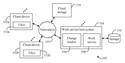 SYSTEM AND METHOD FOR A PERSISTENT HIERARCHICAL WORK MANAGER