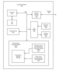 ONLINE TRAINING AND UPDATE OF FACTORIZATION MACHINES USING ALTERNATING LEAST SQUARES OPTIMIZATION