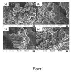 PRODUCTION OF A LAYERED LITHIUM-MANGANESE-NICKEL-COBALT OXIDE MATERIAL