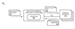 MALICIOUS WEBSITE DISCOVERY USING WEB ANALYTICS IDENTIFIERS