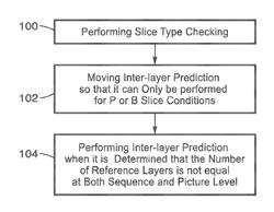 HIGH LEVEL SYNTAX IMPROVEMENT ON INTER-LAYER PREDICTION FOR SHVC/MV-HEVC