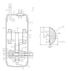 Rotary compressor