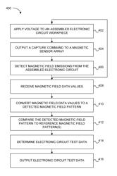 Automated test and measurement system with magnetic field detection