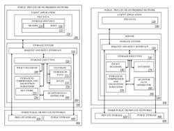 System, method and apparatus for securely storing data on public networks