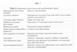 Method of generating a hyperpigmentation condition gene expression signature