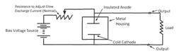 Metallic glow discharge diode and triode devices with large cold cathode as efficient charge generator—a power cell