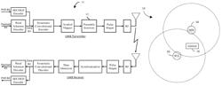 Ultra-wideband communication system