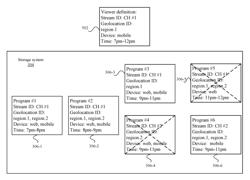 Generation of a manifest including a list of links for video segments in linear video communication