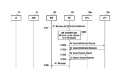 Method for supporting efficient PDU session activation and deactivation in cellular networks