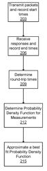 Method and system for measurement and characterization of channel delays for broadband power line communications