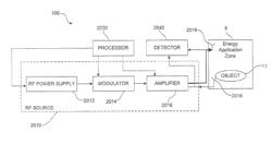 RF energy application based on absorption peaks