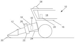 AUTOMATIC HEADER CONTROL SIMULATION