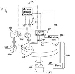 METHOD OF USING A POLISHING SYSTEM