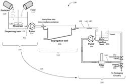 FLUID SYNTHESIS SYSTEM