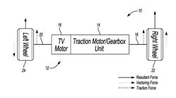 SPEED CONTROL OF SUPER POSITIONING TORQUE VECTORING DIFFERENTIAL