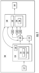 Characterization and Control System and Method for a Resin