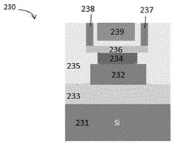 SEMICONDUCTOR PHOTONIC DEVICES USING PHASE CHANGE MATERIALS