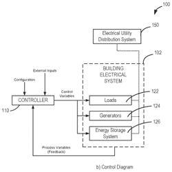 TWO-STAGE CONTROL SYSTEMS AND METHODS FOR ECONOMICAL OPTIMIZATION OF AN ELECTRICAL SYSTEM