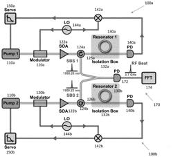 NARROW-LINEWIDTH MICROCAVITY BRILLOUIN LASER WITH SUPPRESSED TEMPERATURE FLUCTUATIONS