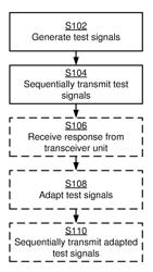 OVER THE AIR TESTING OF A RADIO COMMUNICATIONS DEVICE