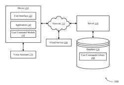 Security for IoT Home Voice Assistants