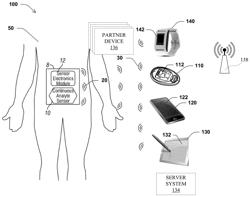 SYSTEMS AND METHODS FOR ACTIVATING ANALYTE SENSOR ELECTRONICS