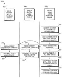 Dynamically Changing Master Audio Playback Device