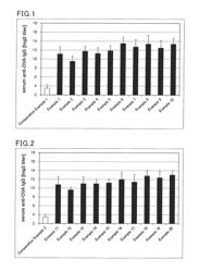 Bisphosphonate-containing vaccine pharmaceutical composition for humoral immunity